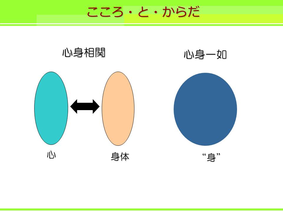 こころとからだ